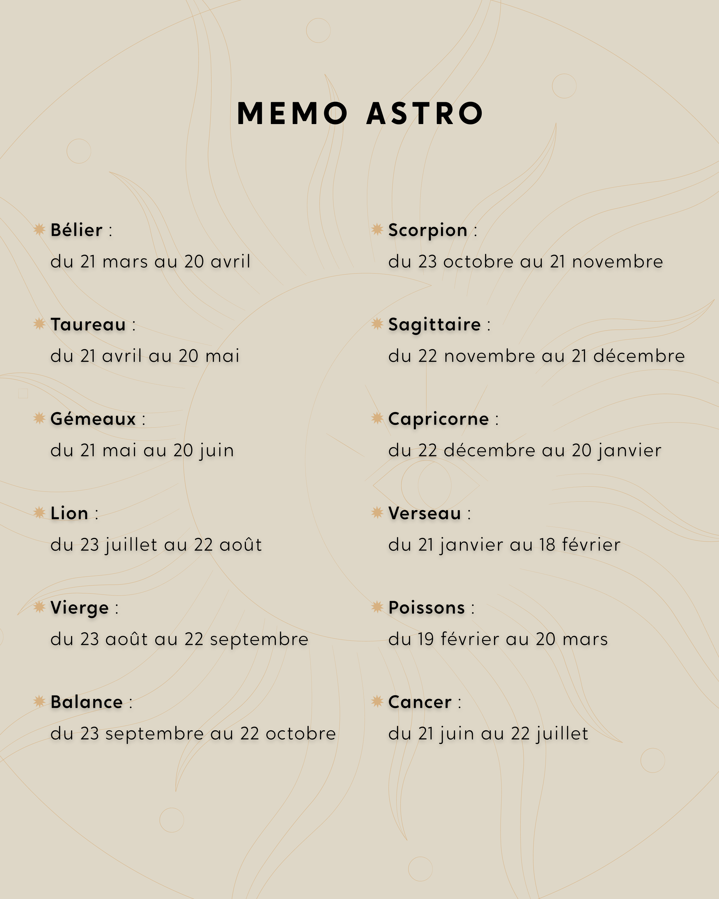 La Bougie Astrale - 12 signes