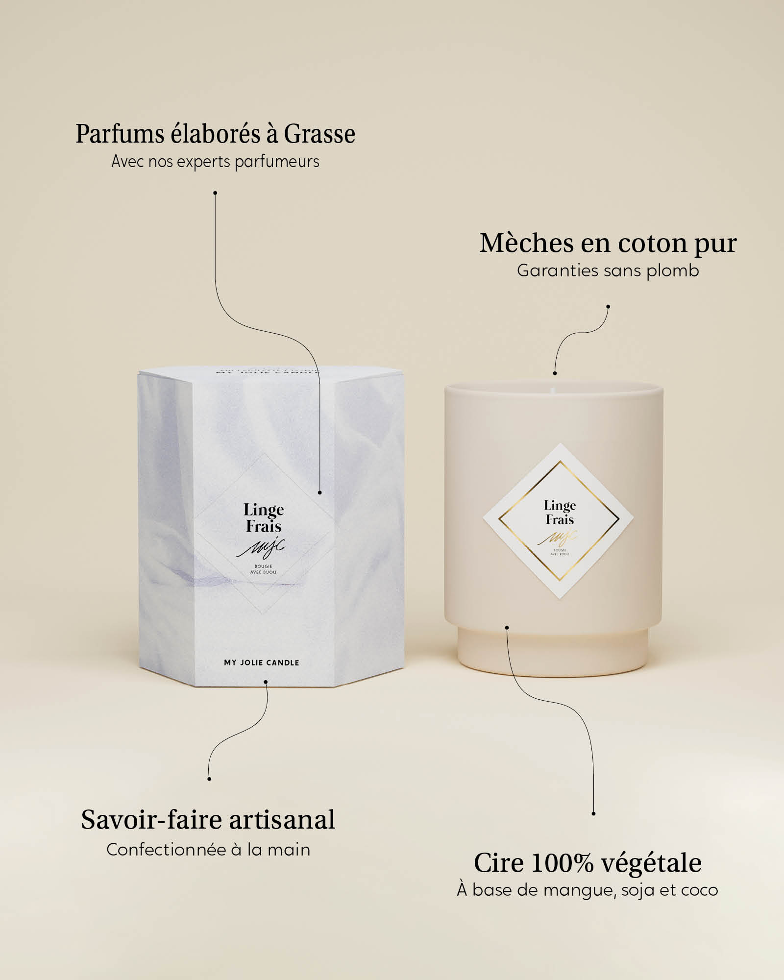 Bougie bijou Linge Frais