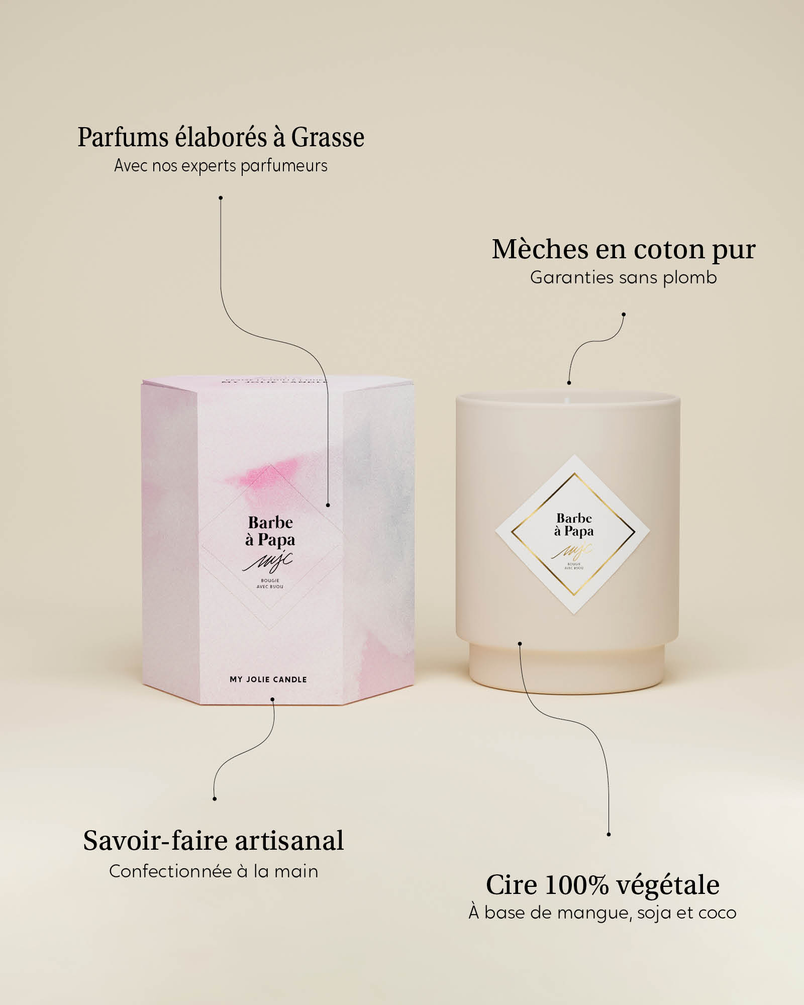 Bougie bijou Barbe à Papa