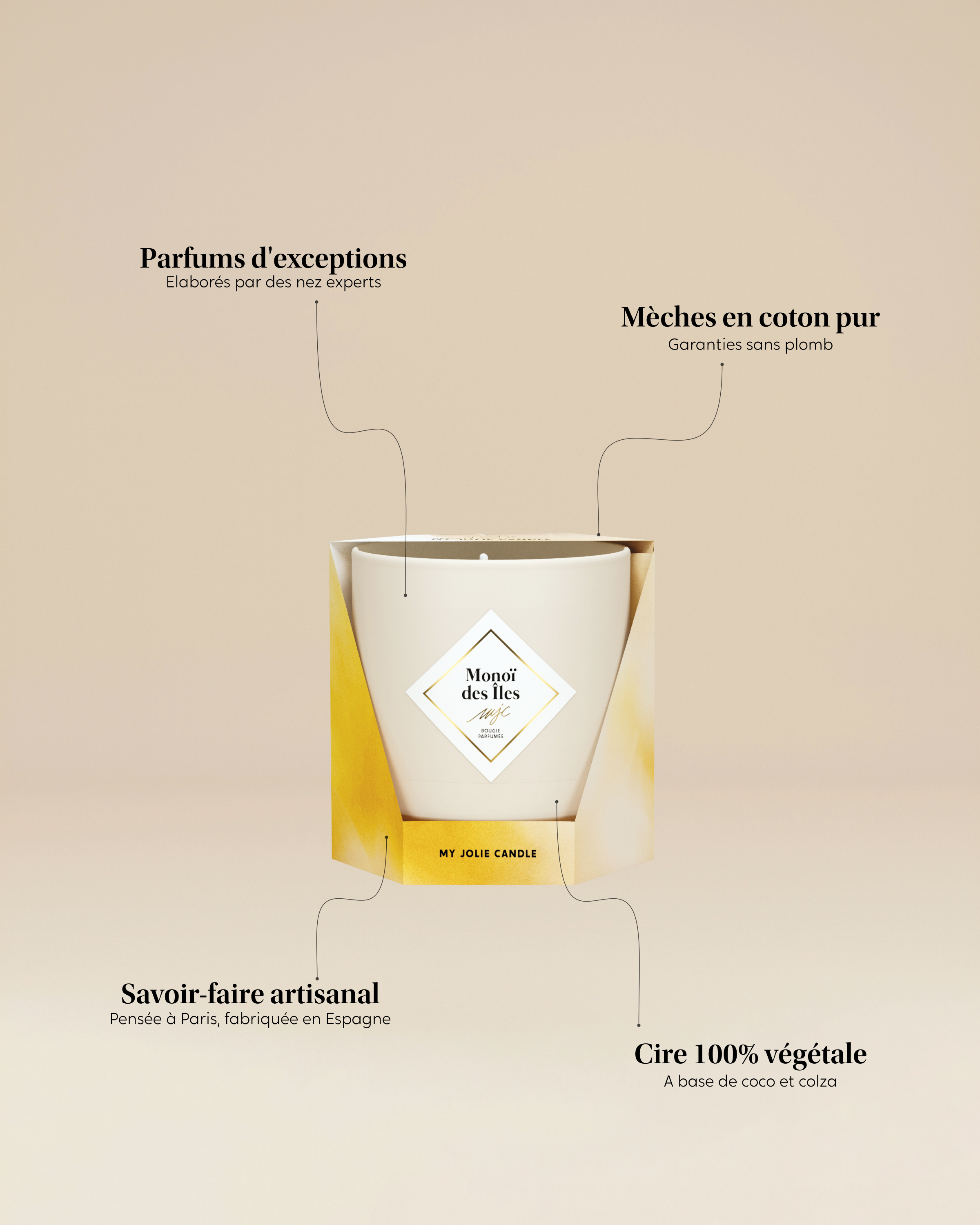 Bougie Monoï des Îles